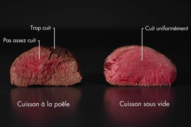 Machine sous vide alimentaire